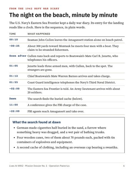 Page 6: a minute-by-minute table of the night on the beach.